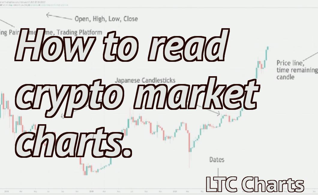 How to read crypto market charts.