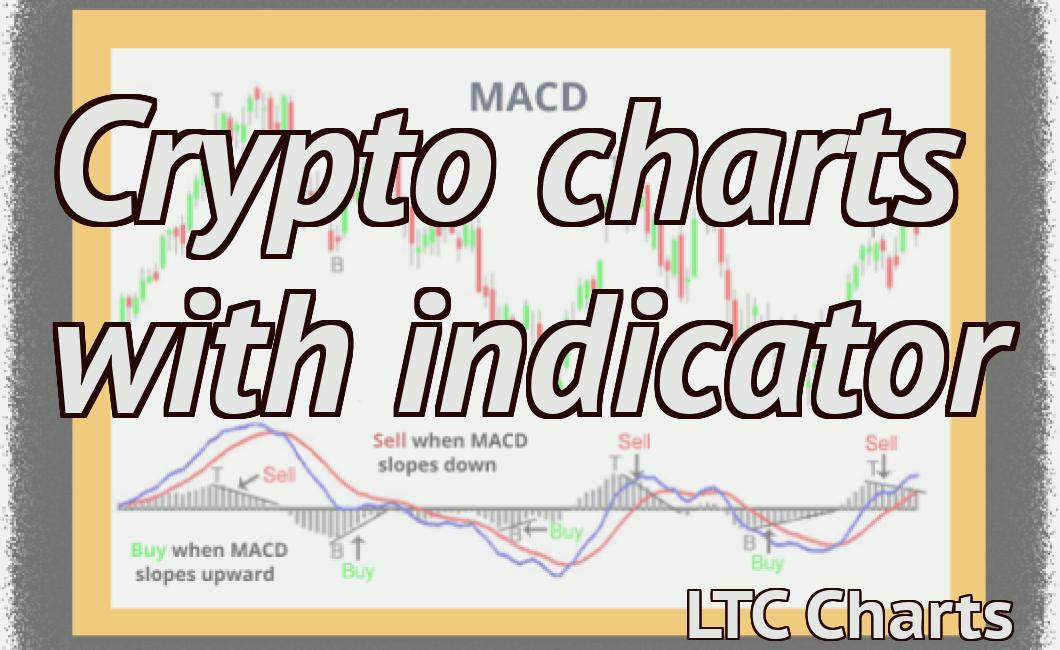 Crypto charts with indicator