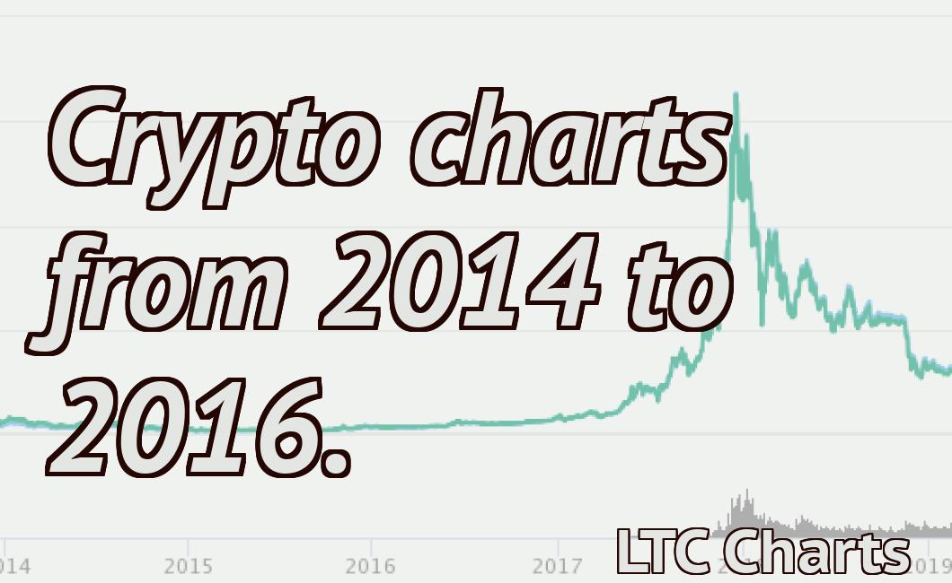 Crypto charts from 2014 to 2016.
