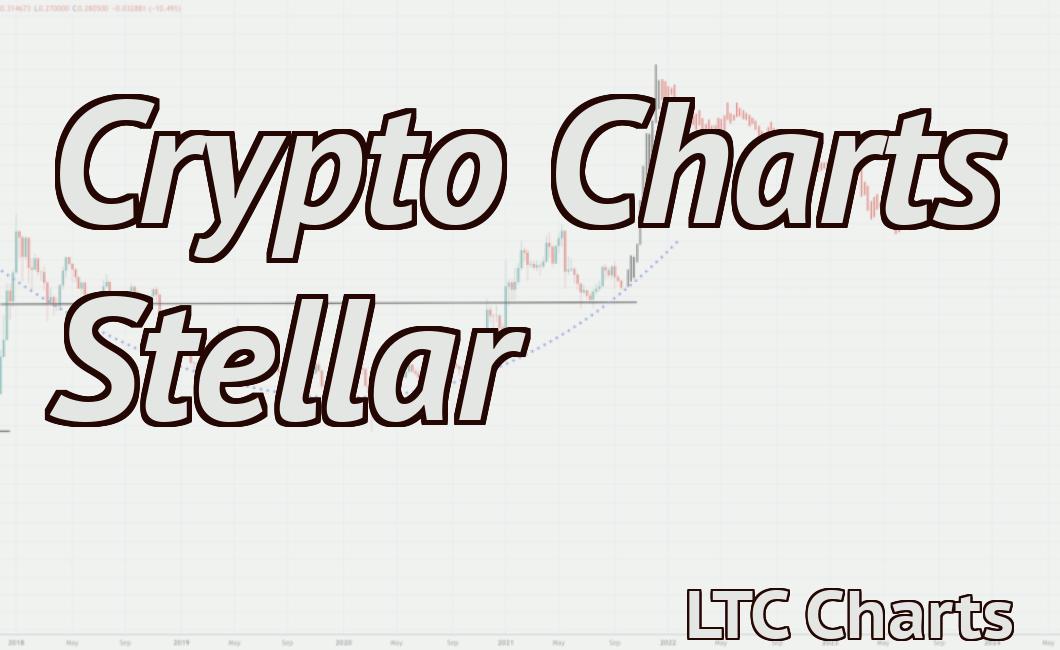 Crypto Charts Stellar