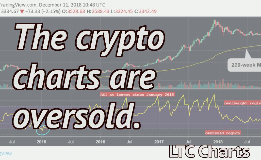 The crypto charts are oversold.