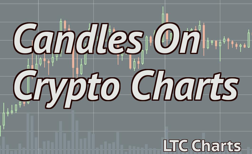 Candles On Crypto Charts