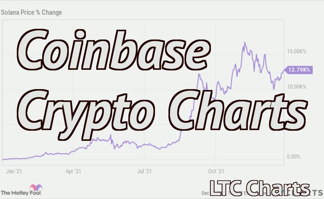 Coinbase Crypto Charts