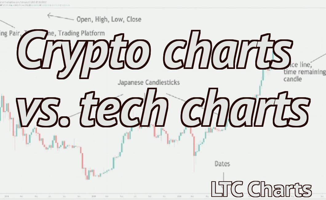 Crypto charts vs. tech charts