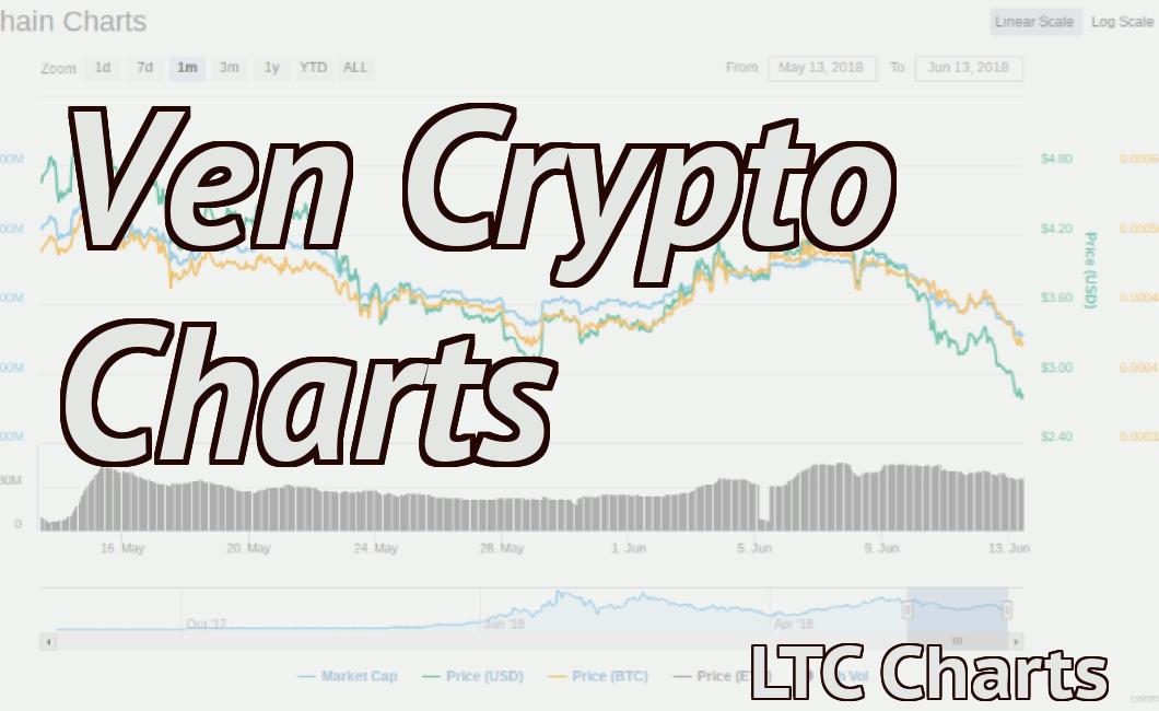 Ven Crypto Charts