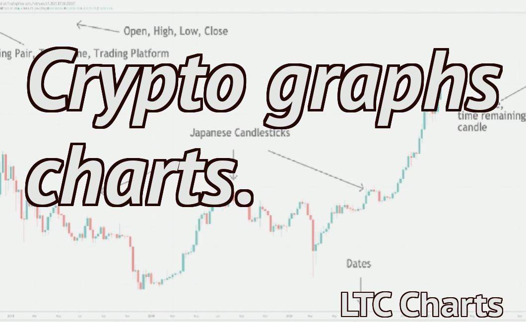 Crypto graphs charts.