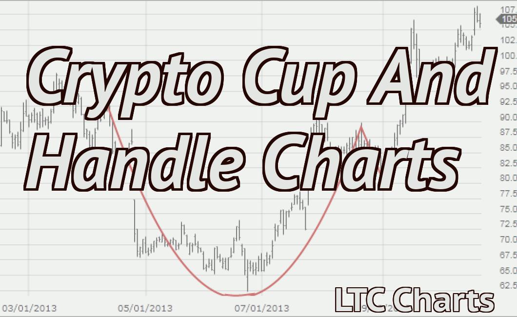 Crypto Cup And Handle Charts