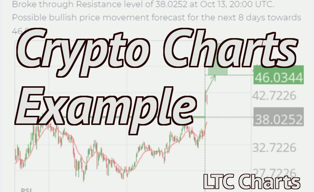 Crypto Charts Example