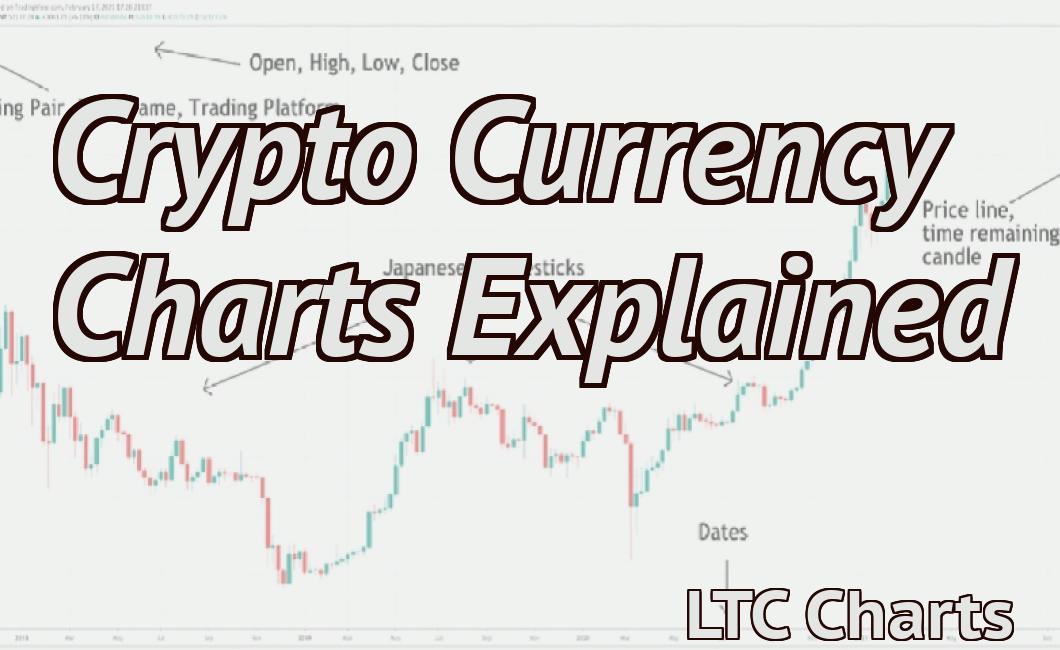 Crypto Currency Charts Explained
