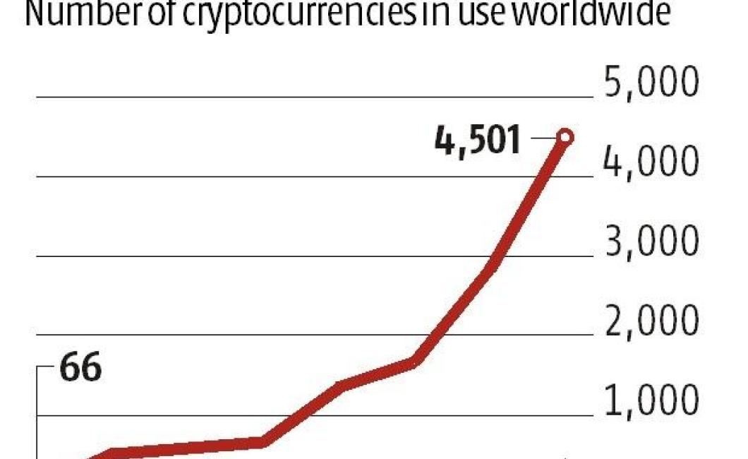 How to interpret crypto curren