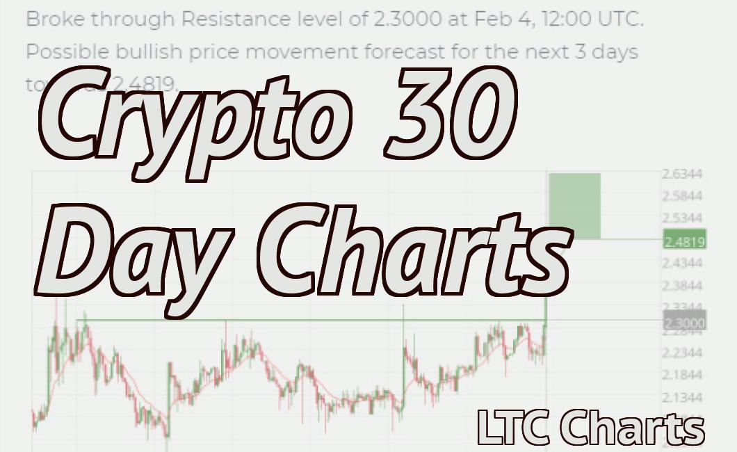 Crypto 30 Day Charts