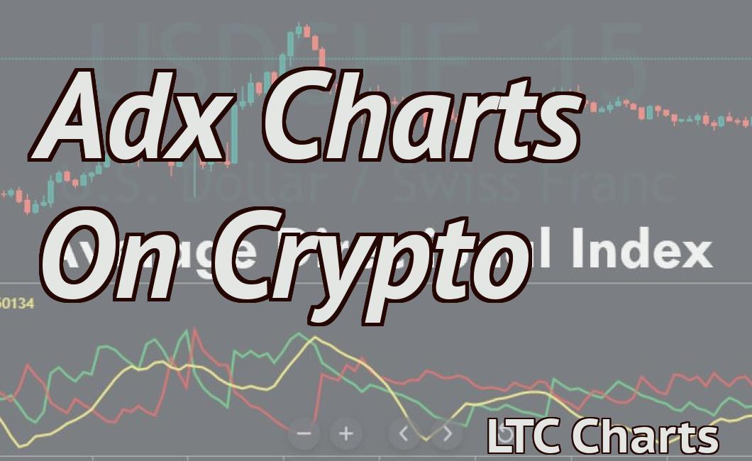 Adx Charts On Crypto
