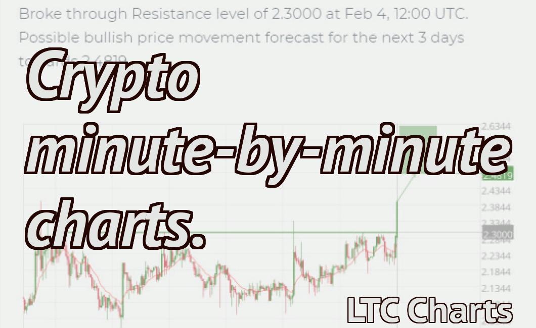 Crypto minute-by-minute charts.