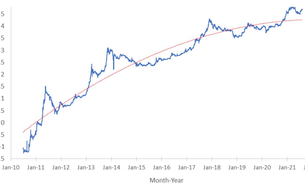 Ripple Price charts – XRP/USD

