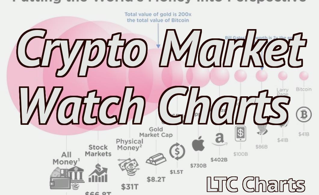 Crypto Market Watch Charts