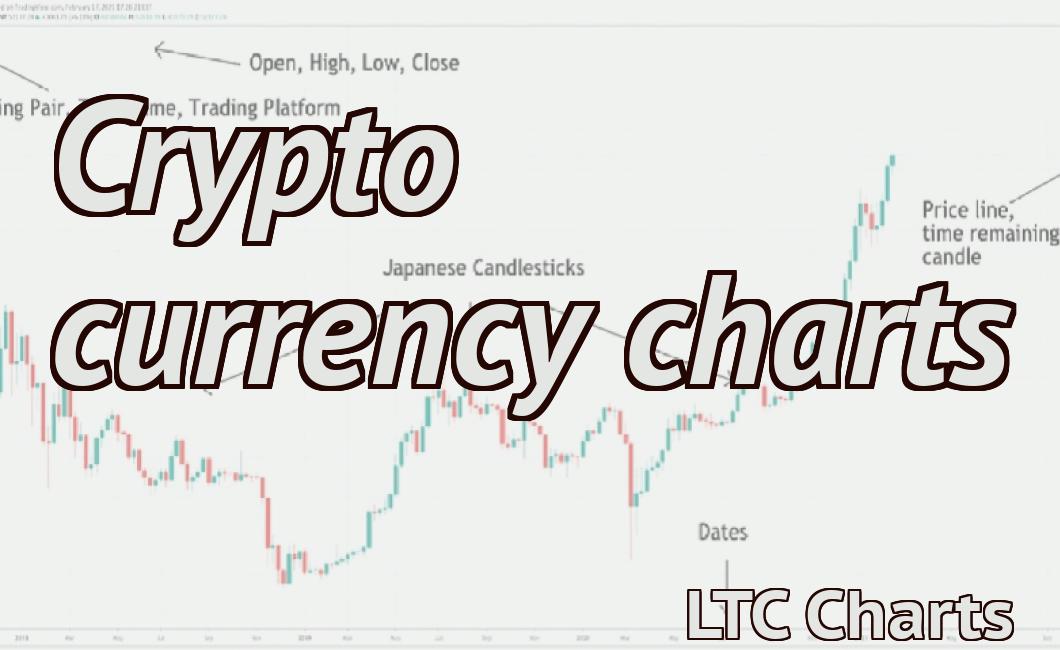Crypto currency charts