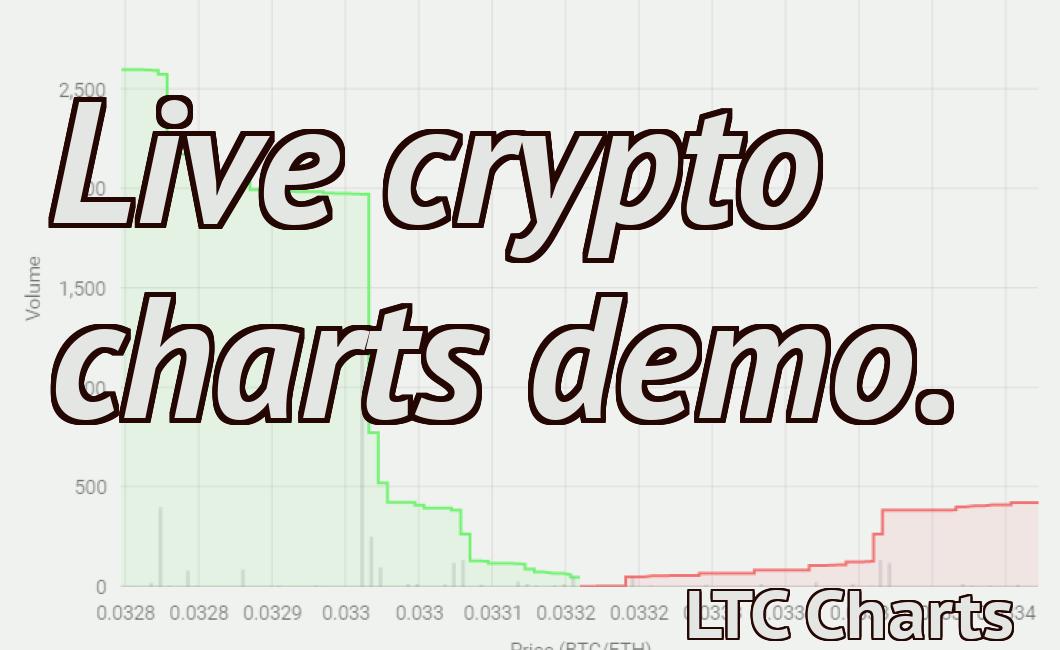 Live crypto charts demo.