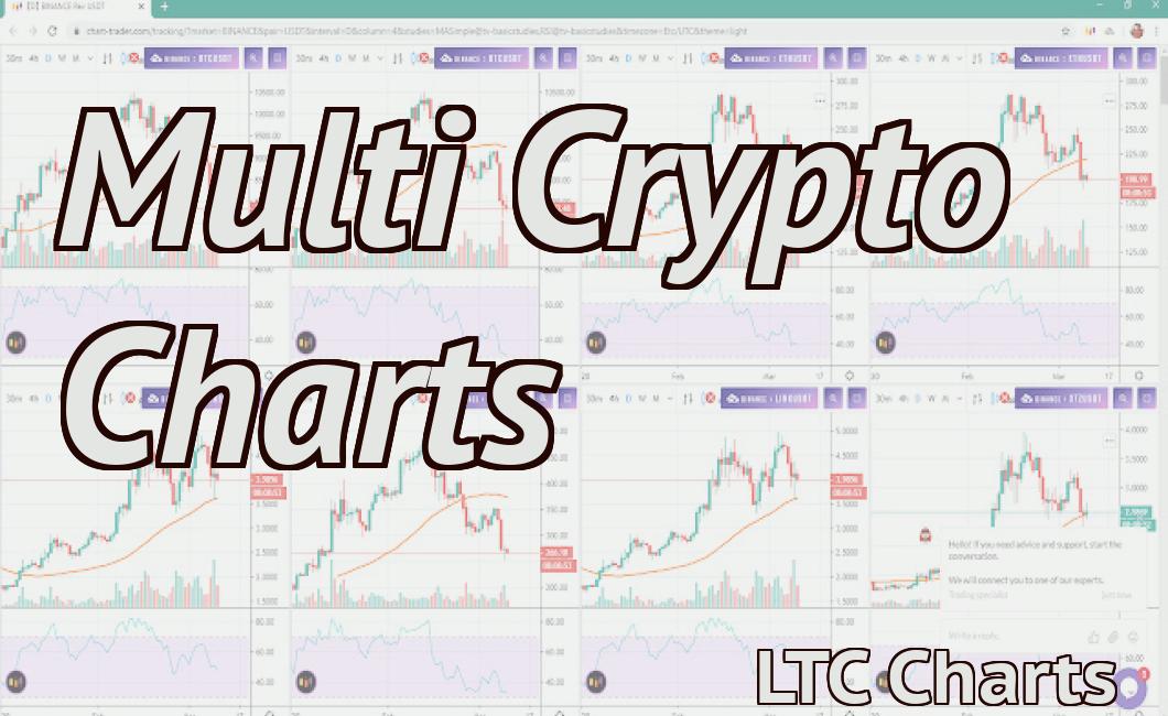 Multi Crypto Charts