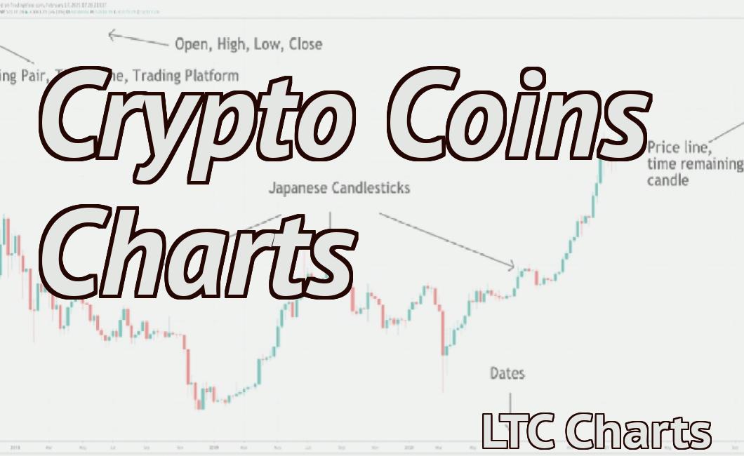 Crypto Coins Charts