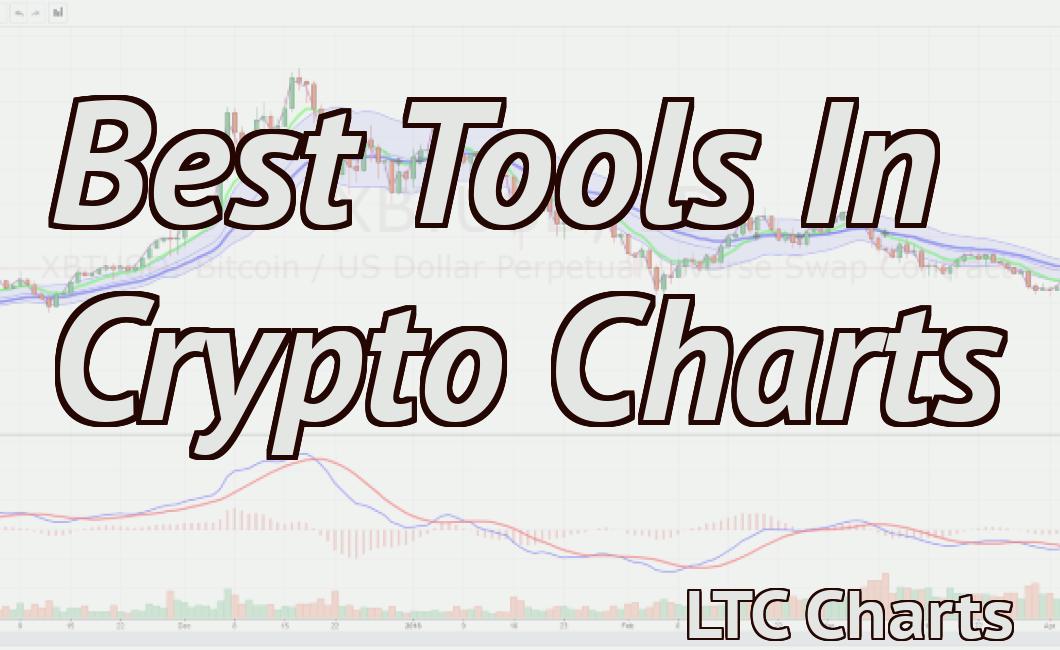 Best Tools In Crypto Charts