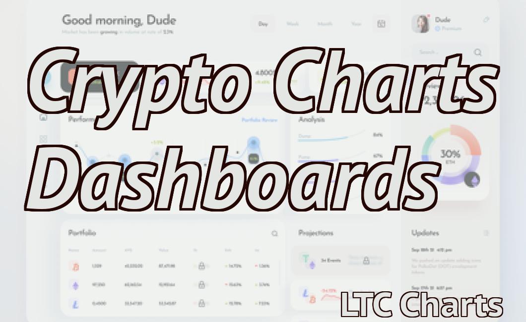 Crypto Charts Dashboards