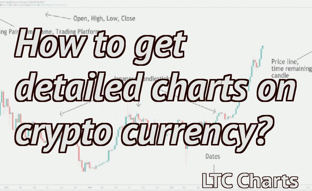 How to get detailed charts on crypto currency?