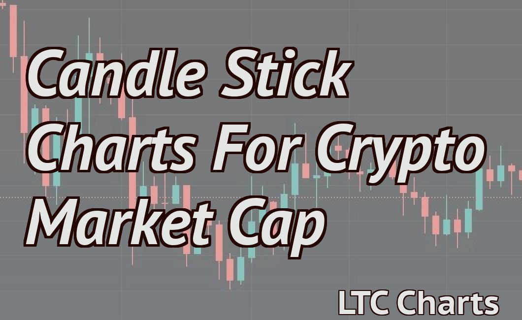 Candle Stick Charts For Crypto Market Cap