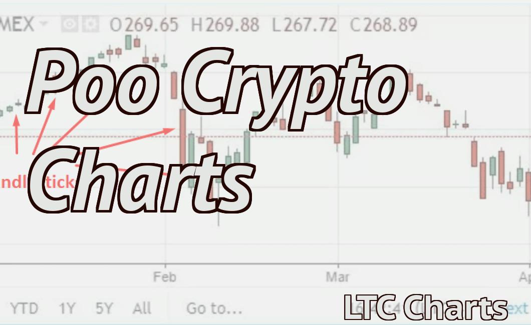 Poo Crypto Charts