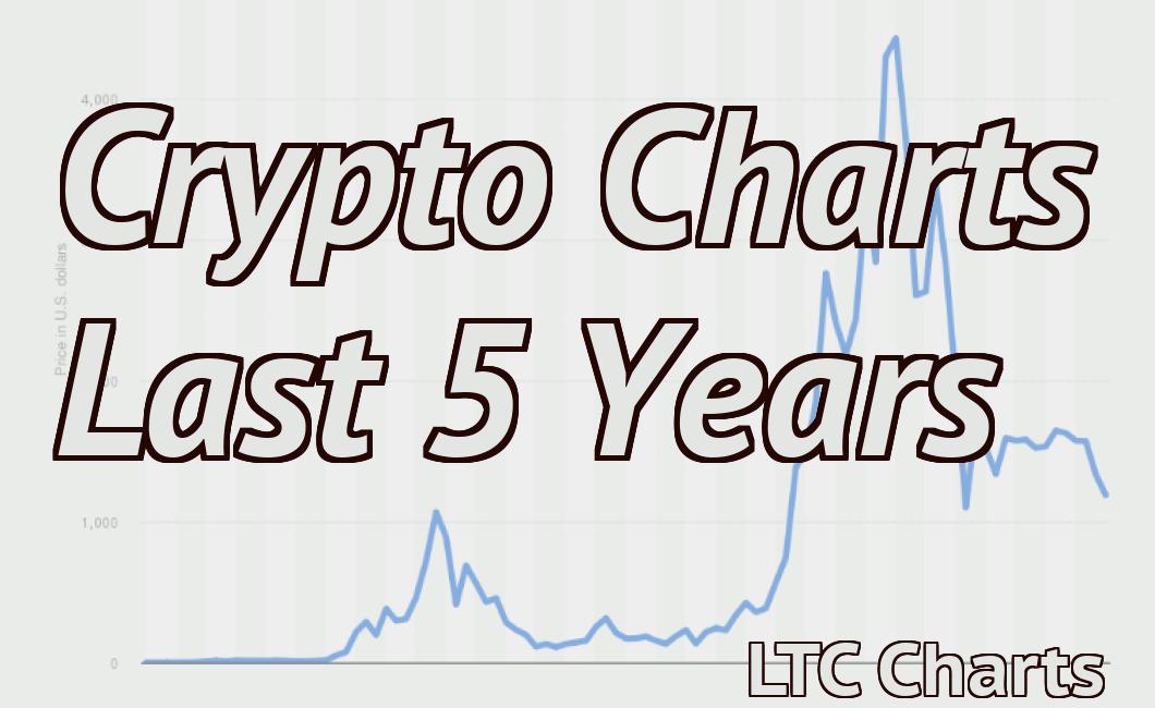 Crypto Charts Last 5 Years