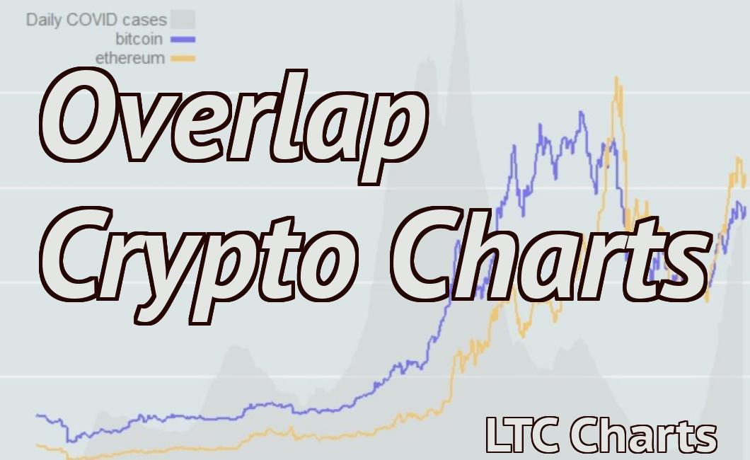 Overlap Crypto Charts