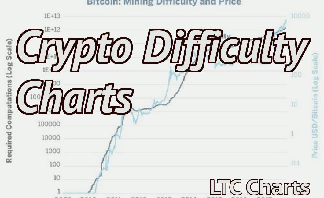 Crypto Difficulty Charts