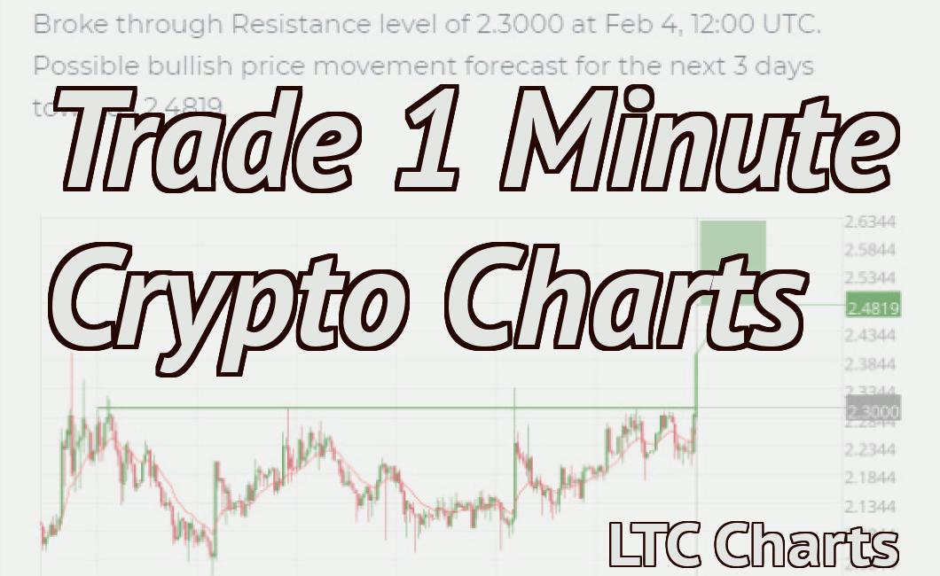 Trade 1 Minute Crypto Charts