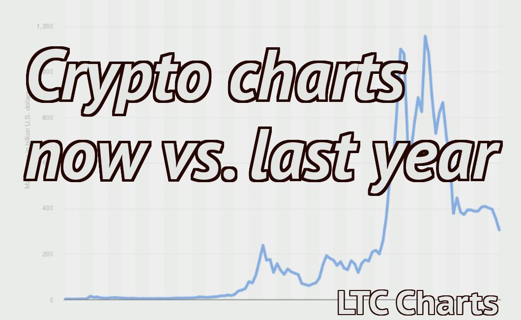 Crypto charts now vs. last year