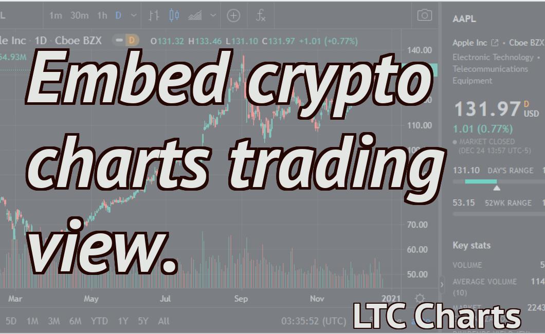 Embed crypto charts trading view.