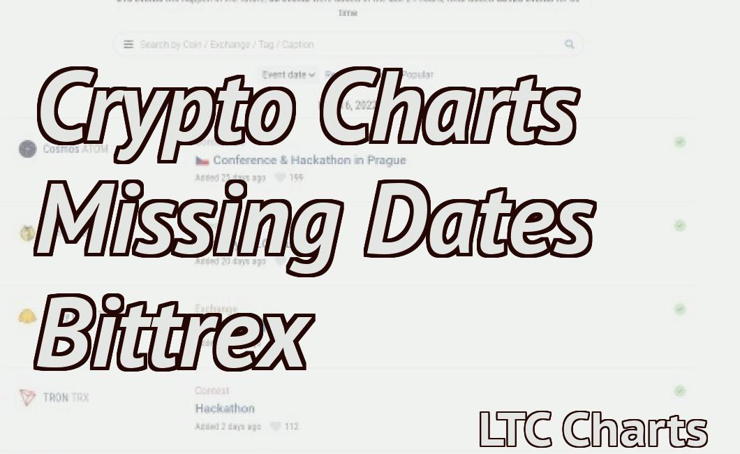 Crypto Charts Missing Dates Bittrex