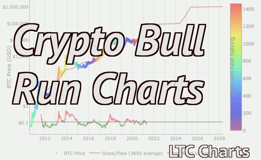 Crypto Bull Run Charts