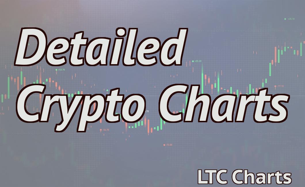 Detailed Crypto Charts