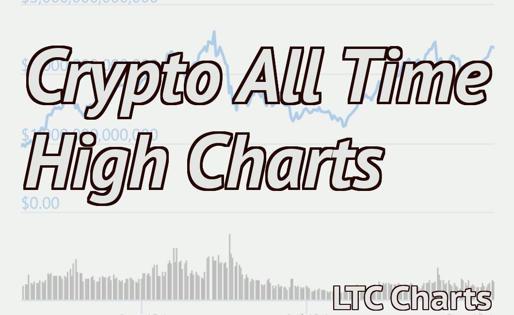 Crypto All Time High Charts