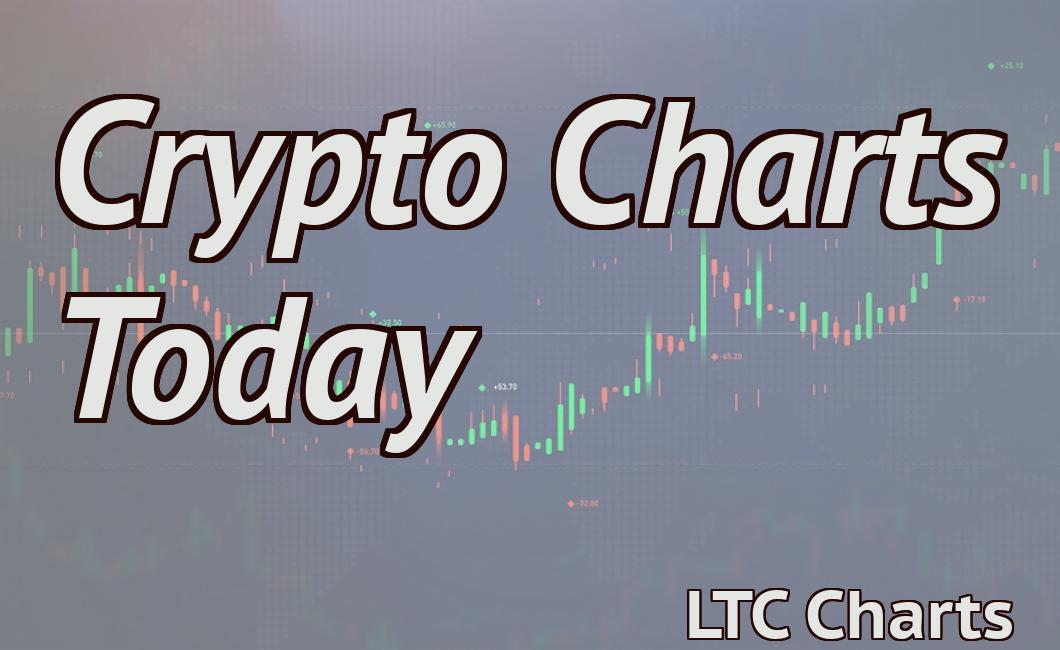 Crypto Charts Today