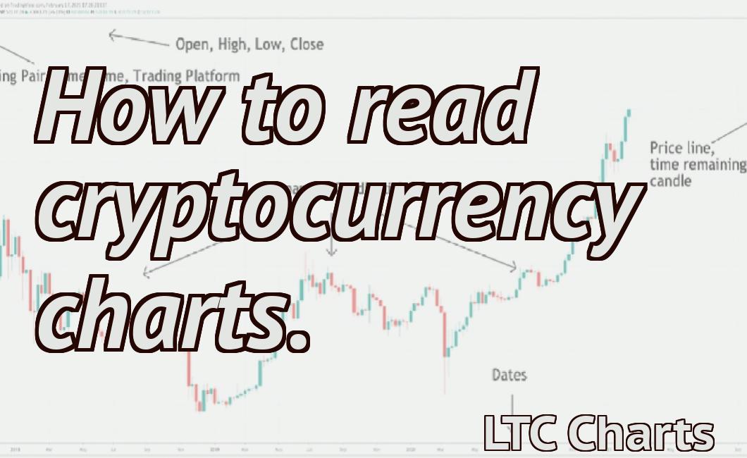 How to read cryptocurrency charts.