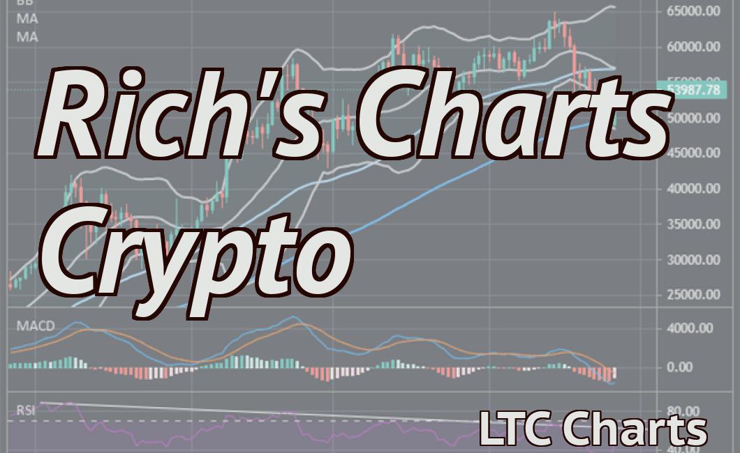 Rich's Charts Crypto