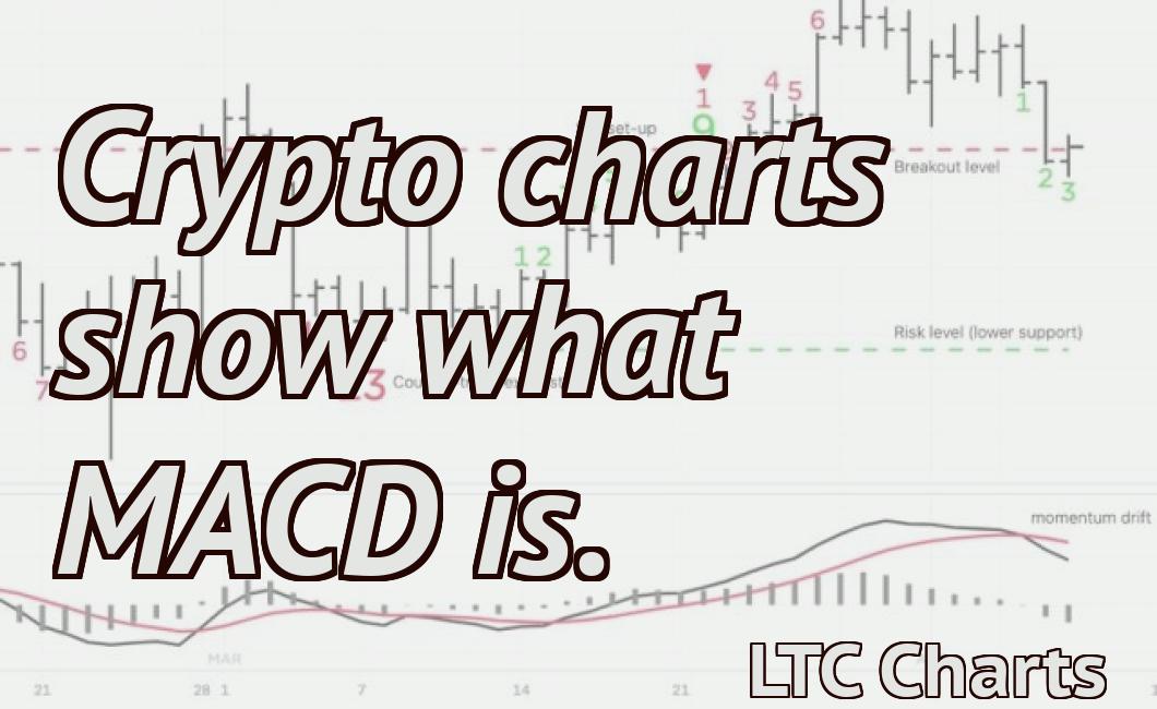Crypto charts show what MACD is.