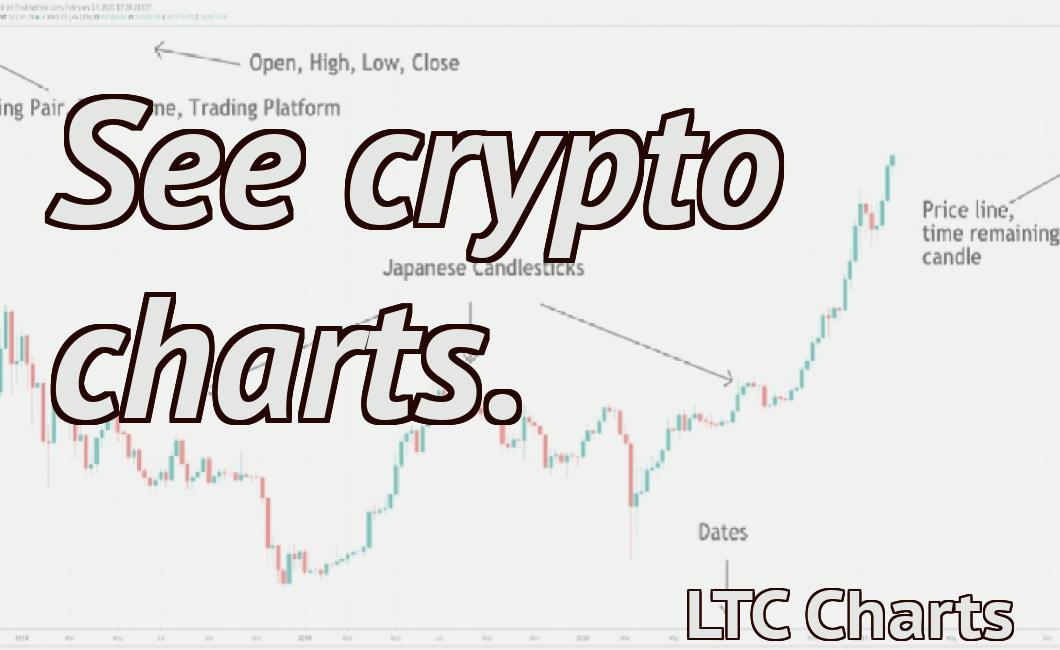 See crypto charts.