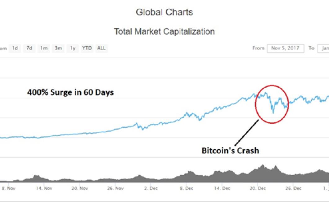 How to Read a Market Cap Chart