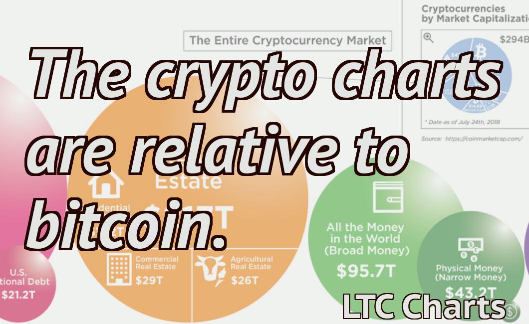The crypto charts are relative to bitcoin.