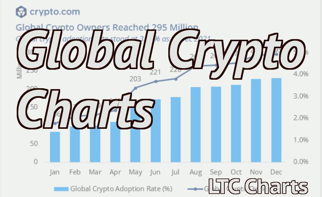 Global Crypto Charts
