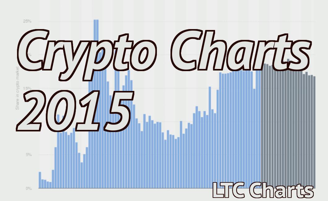 Crypto Charts 2015