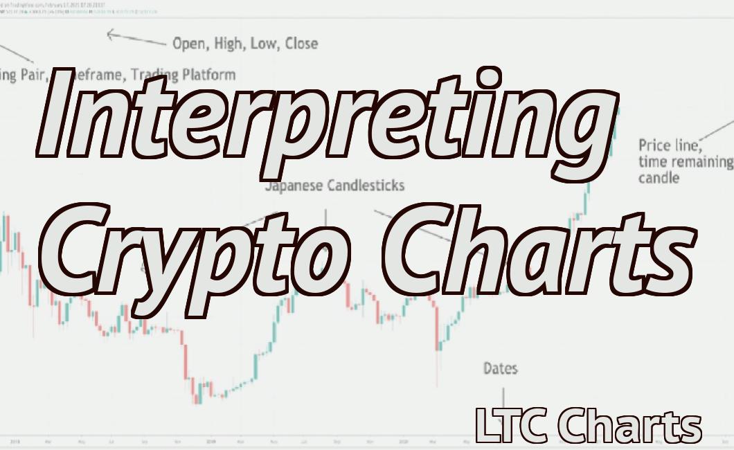 Interpreting Crypto Charts