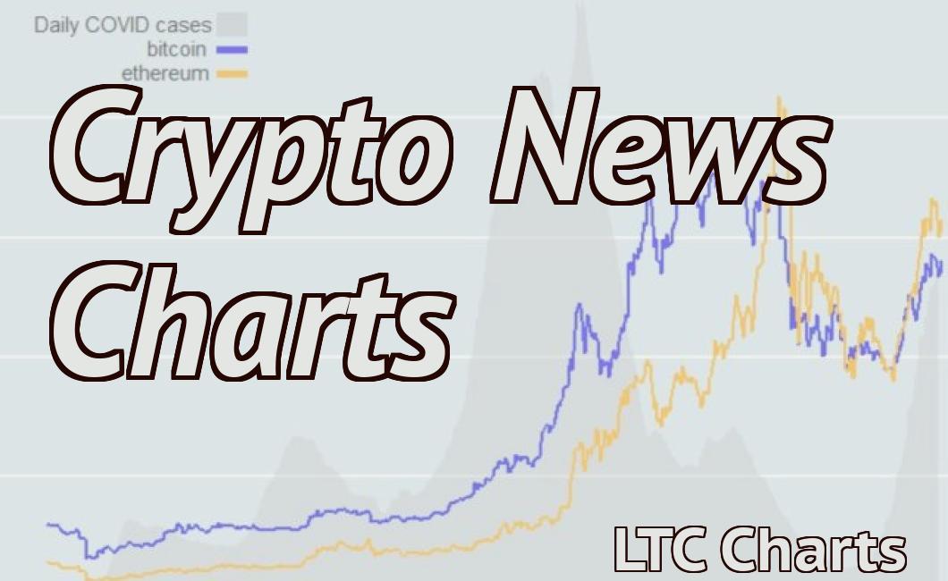 Crypto News Charts