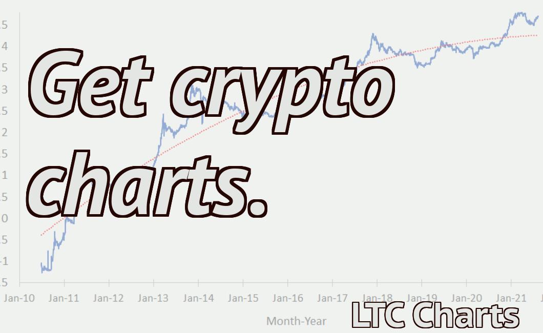 Get crypto charts.